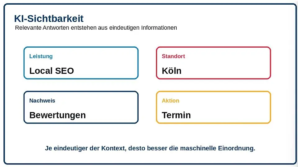 GEO KI-Sichtbarkeit für Unternehmen – semantische Informationen für KI-Suchen