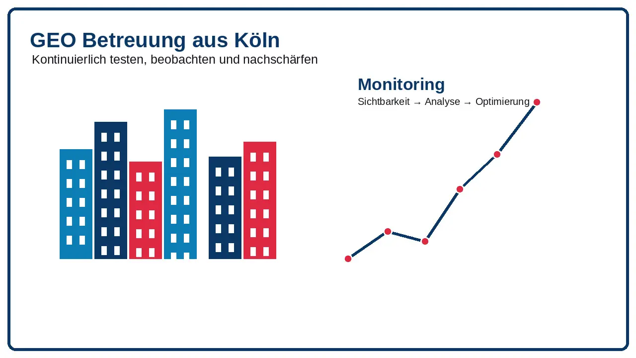 GEO Monitoring für Köln – Entwicklung der KI-Sichtbarkeit beobachten