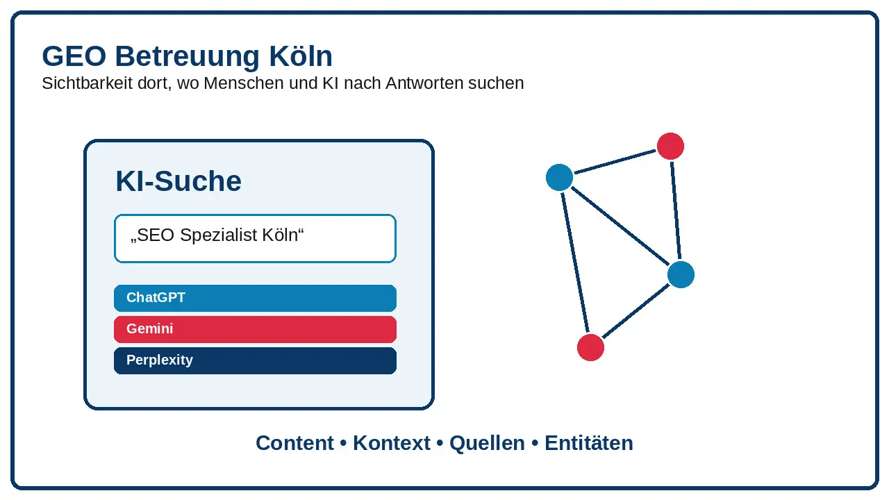 GEO Sichtbarkeit für Unternehmen in Köln